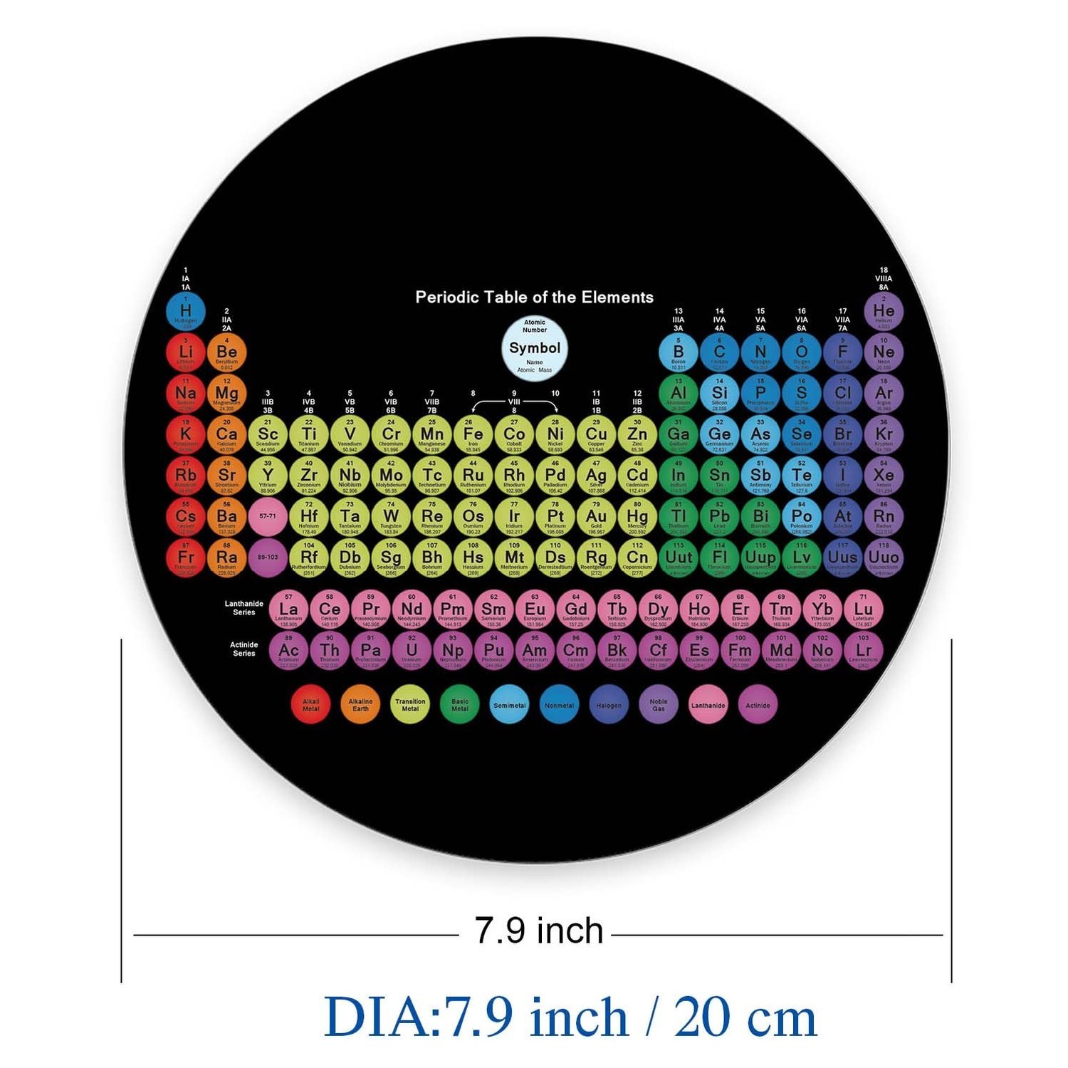 Round Mouse Pad, Colored Periodic Table of The Elements Customized Premium-Te…