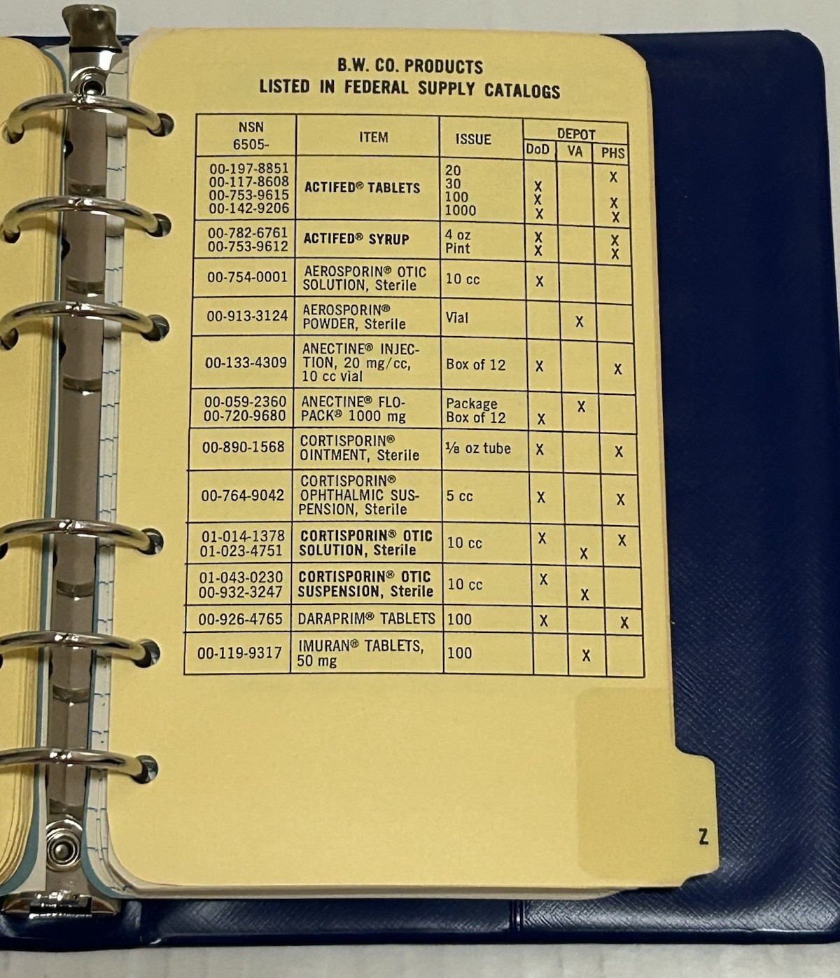 Vintage 1979 Pharmacy Medicine Pocket Notebook Binder- Burrough’s Wellcome Co.