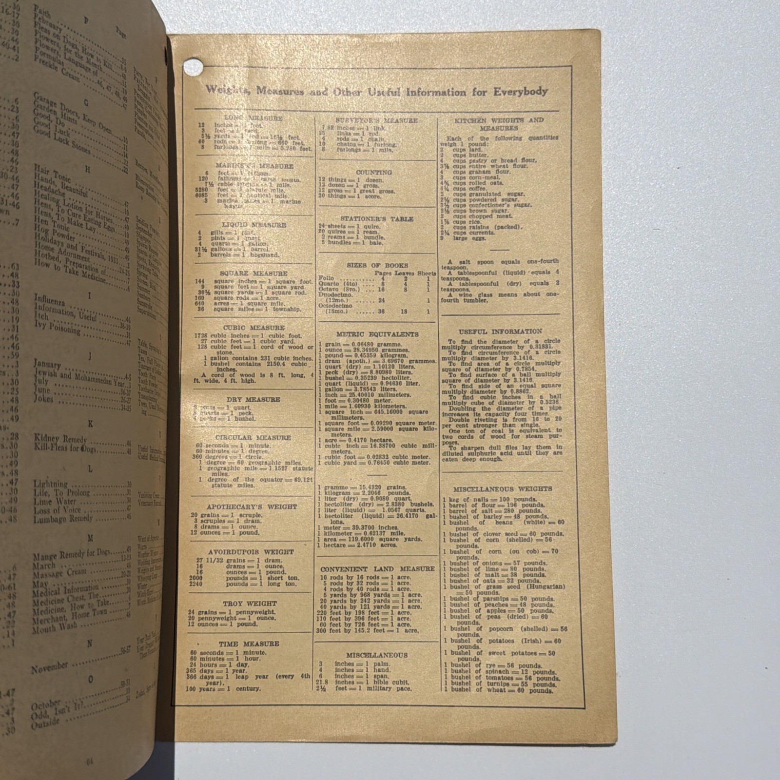 1933 NARD ALMANAC National Association Retail Druggists Pharmacist Pharmacy