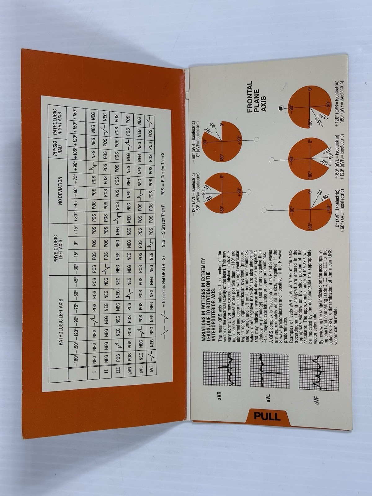 VINTAGE LOT OF PHARMACEUTICAL PROMOTIONAL TOOLS CHARTS GRAPHS COLLECTIBLES