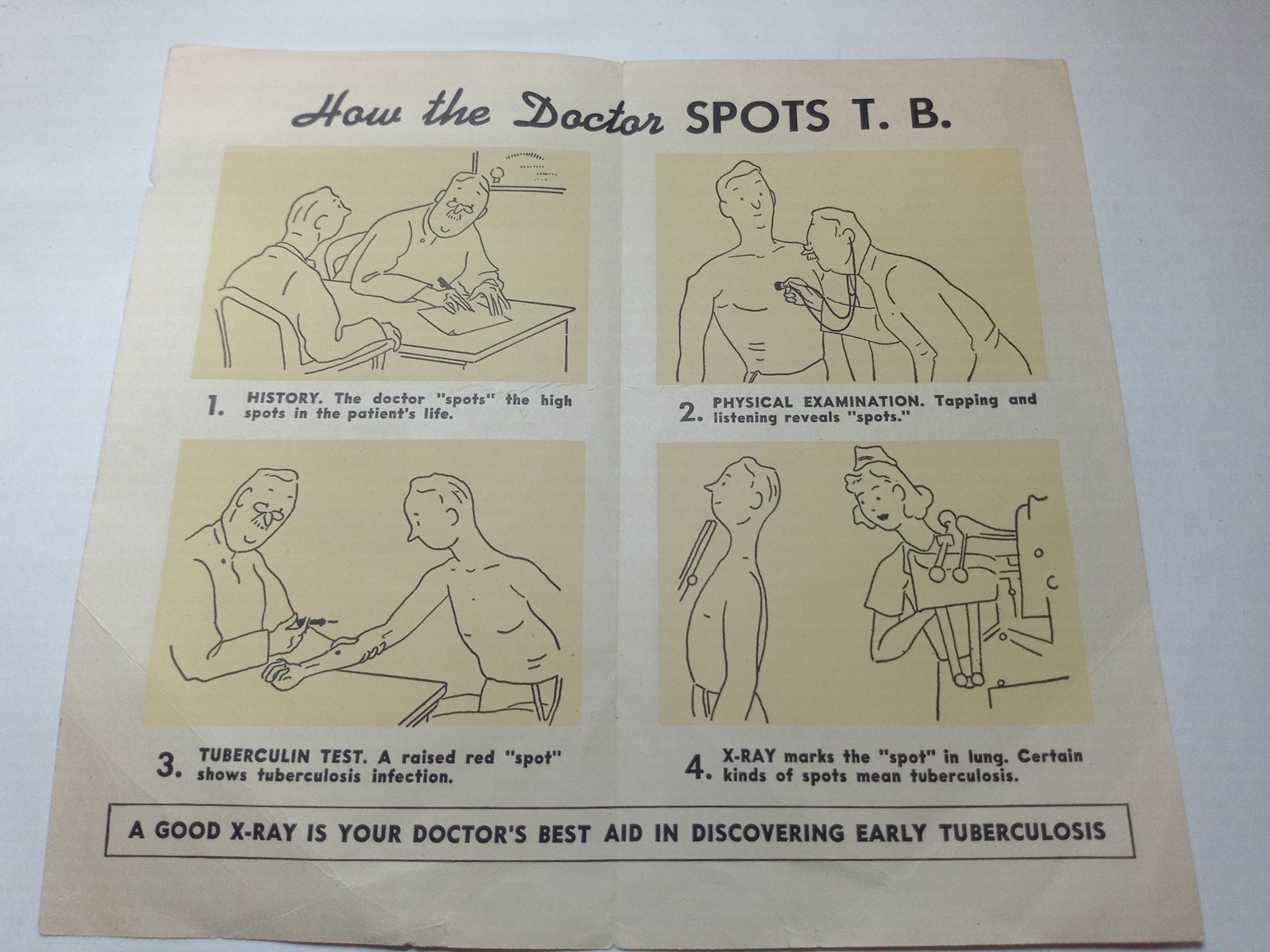 How To Spot SPOTS vintage TB Community Handout