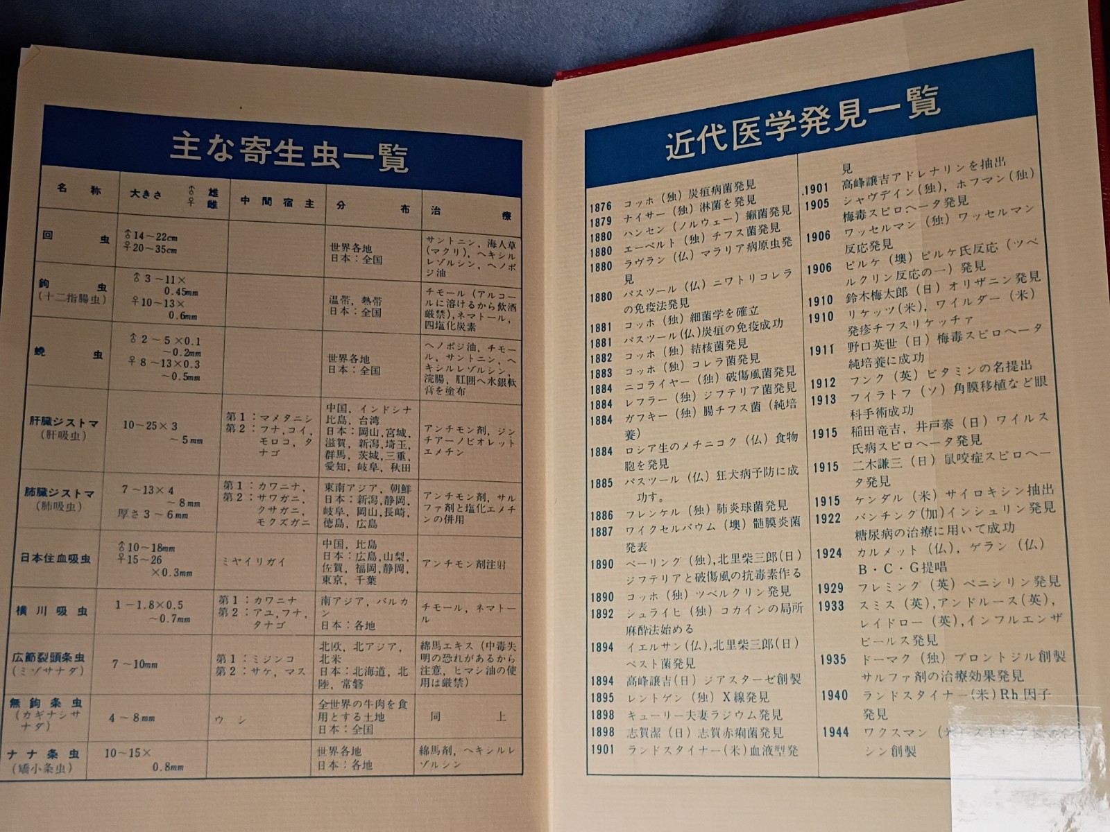 Vintage Japanese Home Medicine Hardback Book in Sleeve -published 1975.