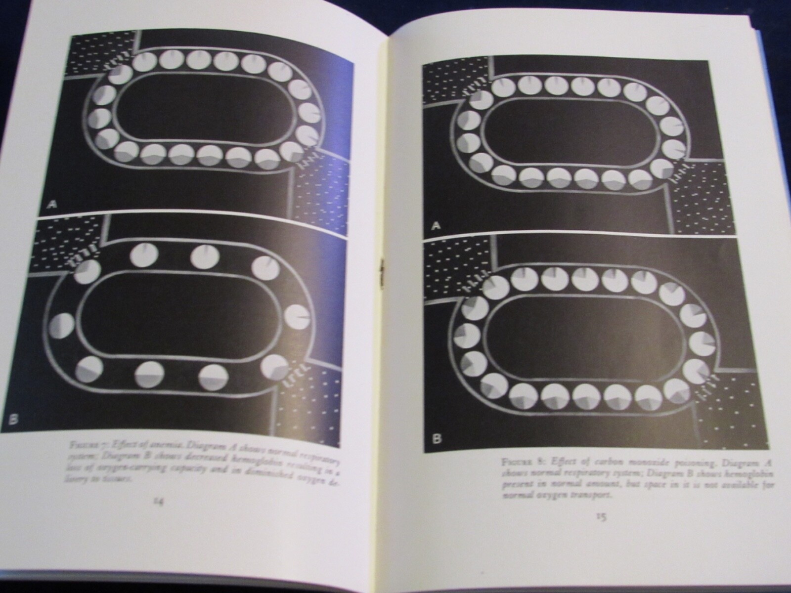 1950’s Medical 28pg booklet Physiology of Anoxia Inhalation Therapy B191