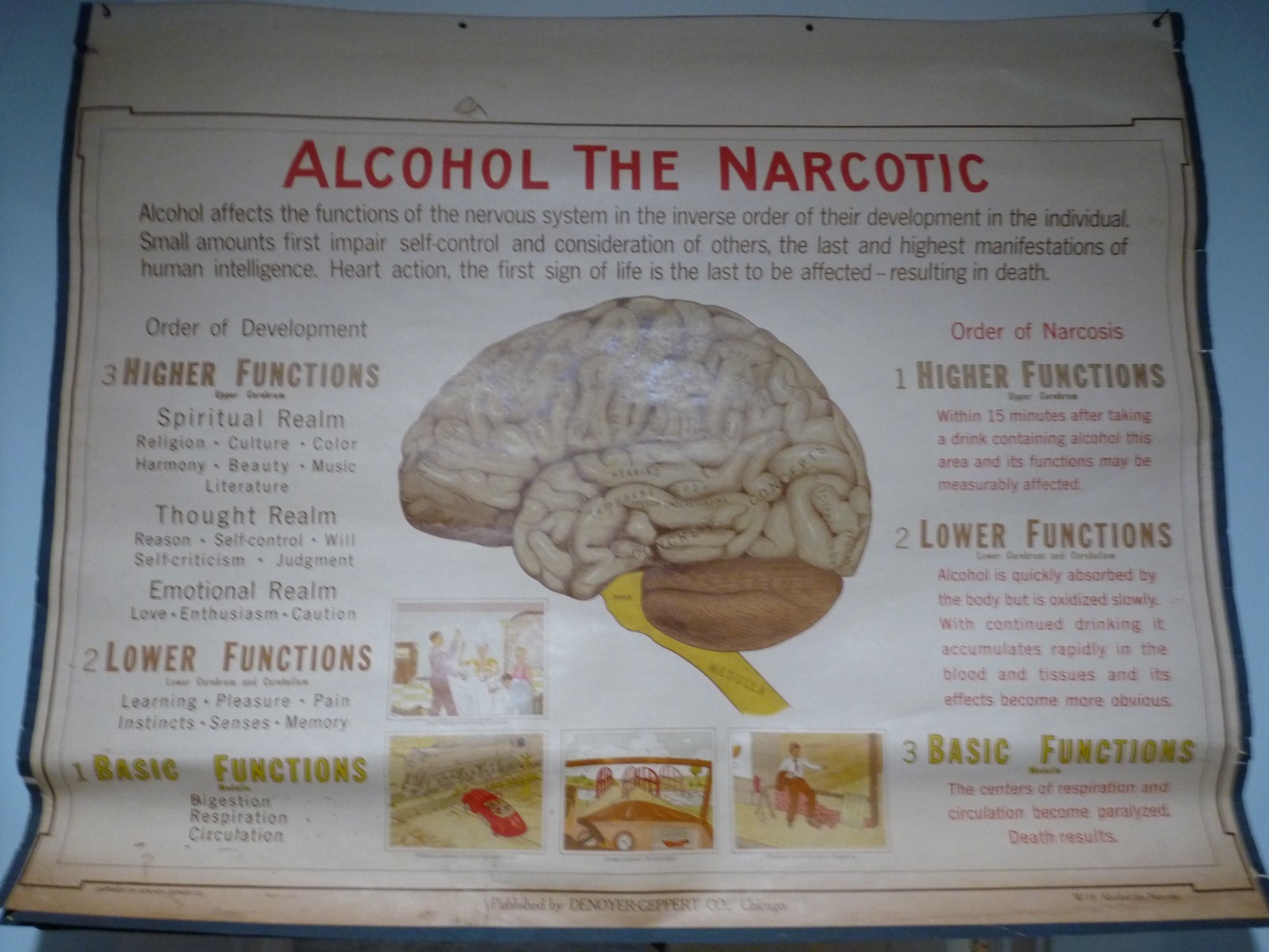 “ALCOHOL THE NARCOTIC” 1930S PULL DOWN MEDICAL CHART , DENOYER GEPPERT 44X36