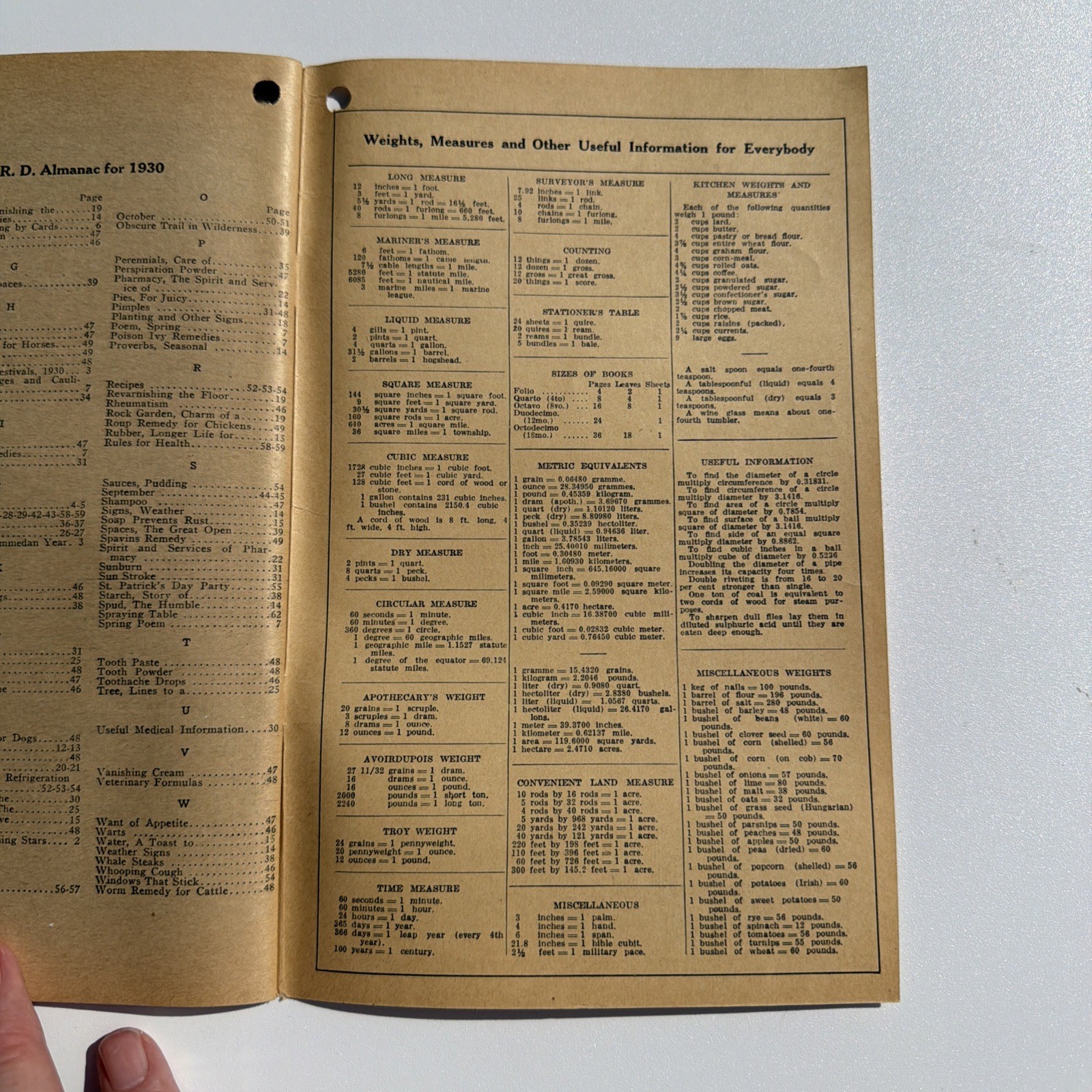 1930 NARD ALMANAC National Association Retail Druggists Pharmacist Pharmacy