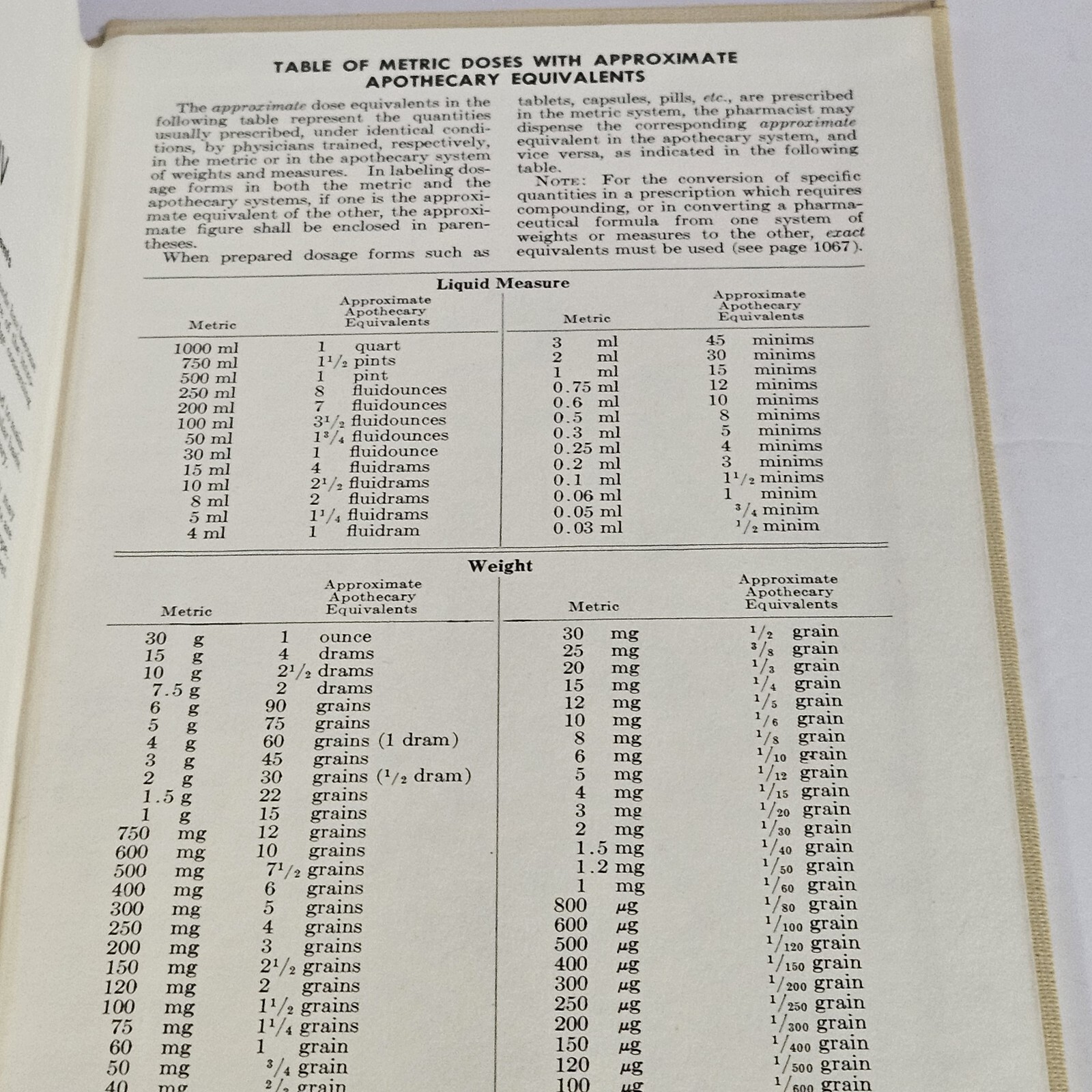 National Formulary American Pharmaceutical Association 14th Edition 1975