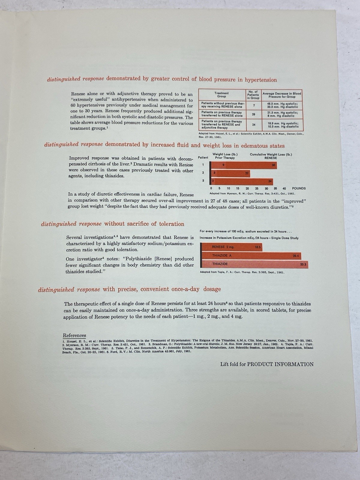 Renese Drug Pfizer Pharmaceutical Advertising Art Brochure 1962 Gypsy Modigliani