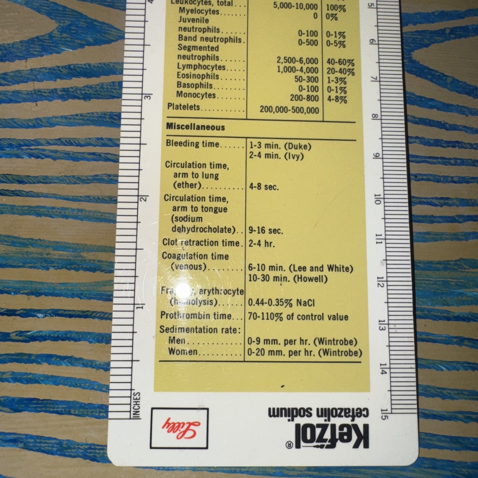 Kefzol Ruler Lilly Drug Rep Swag Pharmaceuticals Vtg Pharma Ad