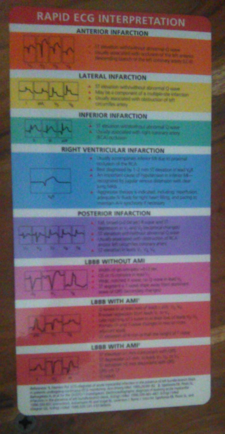 Pharmaceutical Drug Rep HUGE LOT VIAGRA 15 PENS NOTE PAD, EKG CARDS, DOSING CARD