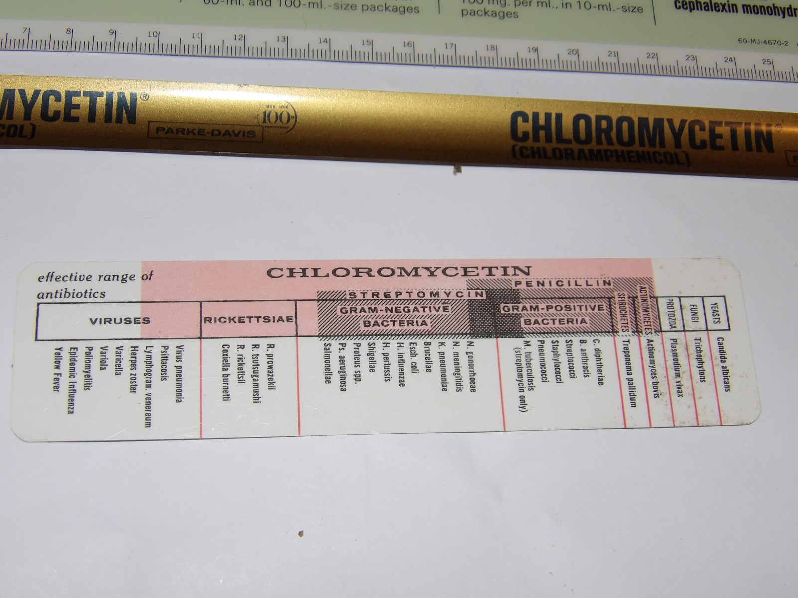 4 VINTAGE 1960s-70s PHARMACUTICAL ADVERTISING RULERS! CIBA/LILLY/PARKE-DAVIS!