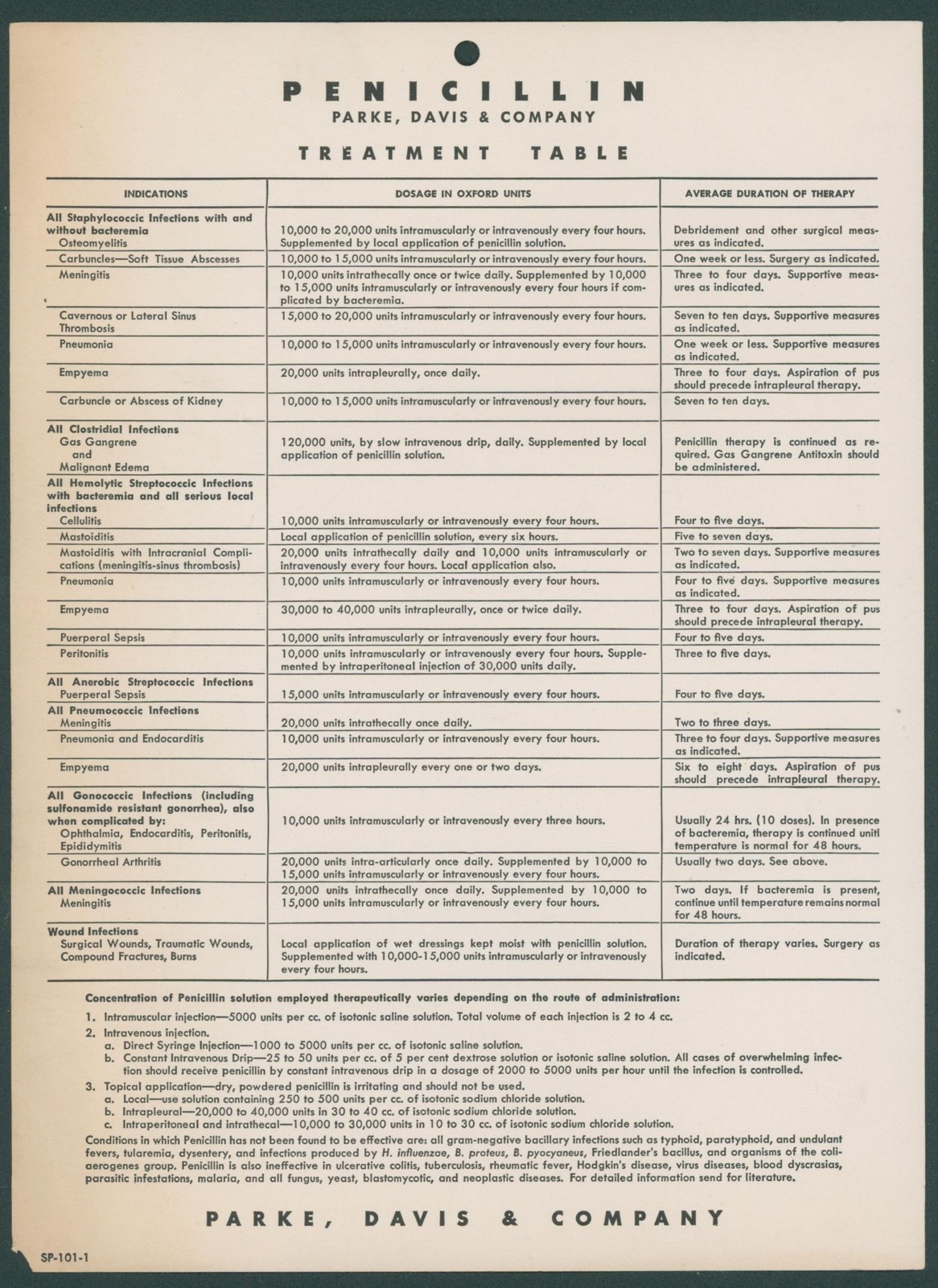 1942 TX Bowie County Health Letter Penicillin Table Parke Davis Doctor WWII Meds