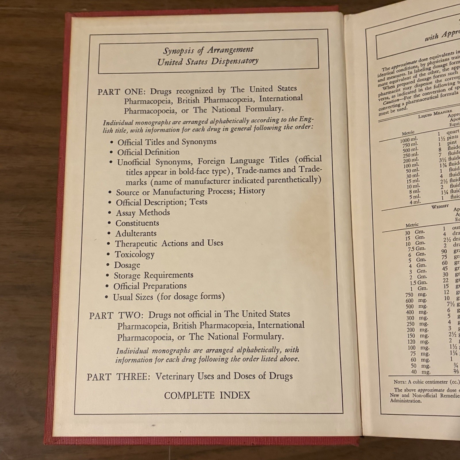 The Dispensatory of the United States of America 25th Ed 1955 Medical Book